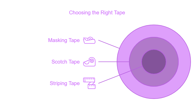 how to do cute nails choosing right tape